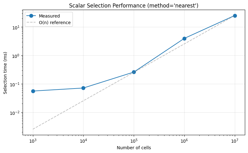 <Figure size 800x500 with 1 Axes>