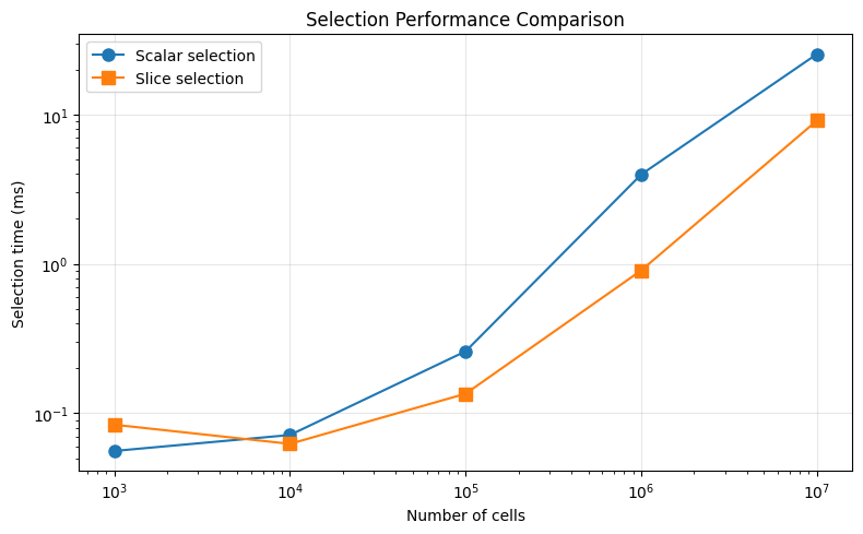 <Figure size 800x500 with 1 Axes>