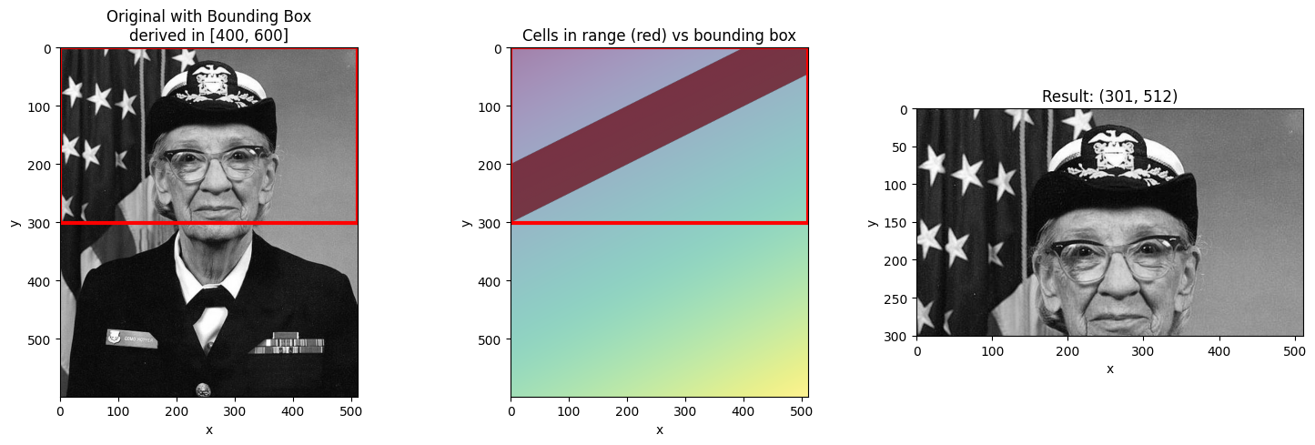 <Figure size 1500x500 with 3 Axes>