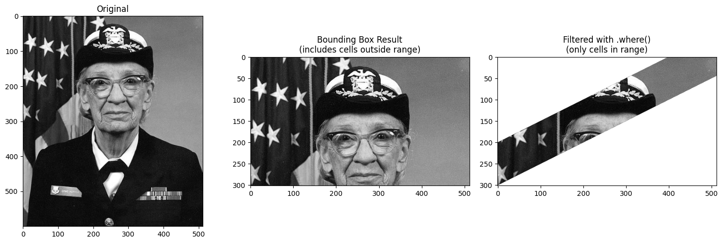 <Figure size 1500x500 with 3 Axes>