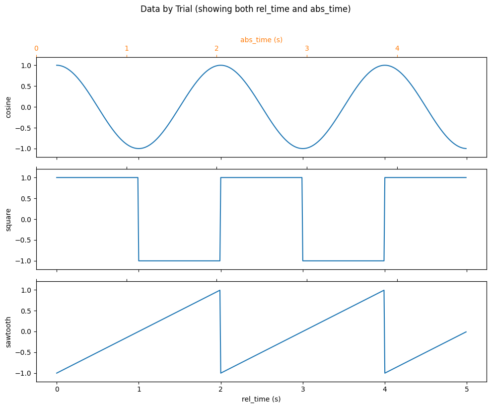 <Figure size 1000x800 with 6 Axes>