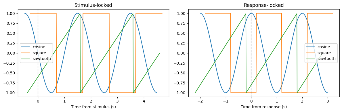 <Figure size 1200x400 with 2 Axes>
