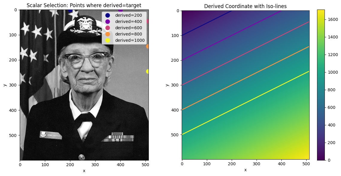 <Figure size 1200x600 with 3 Axes>