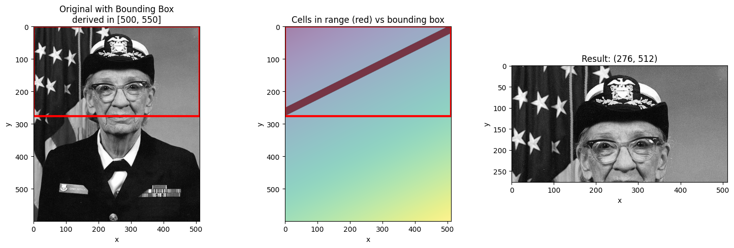 <Figure size 1500x500 with 3 Axes>