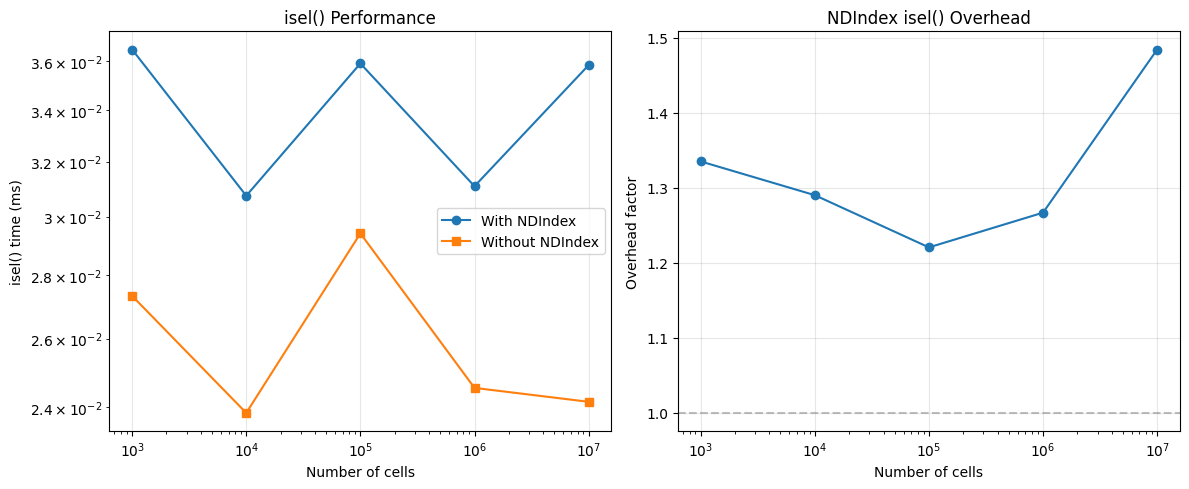 <Figure size 1200x500 with 2 Axes>