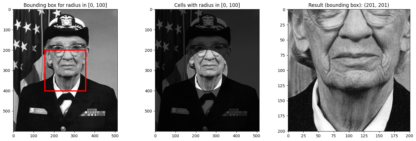 <Figure size 1500x500 with 3 Axes>