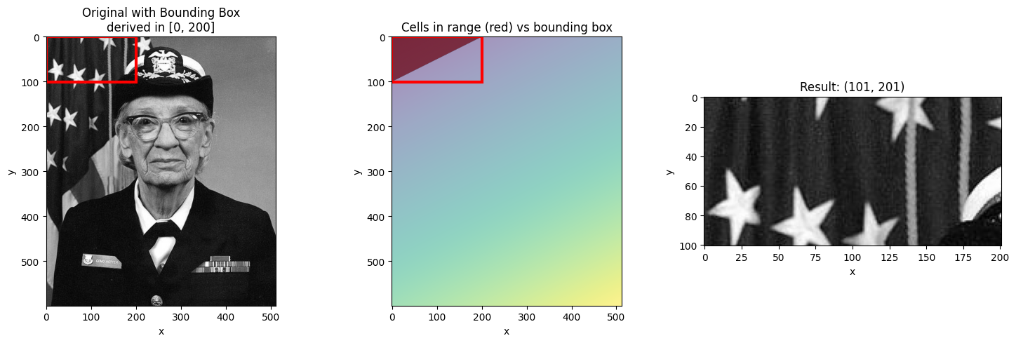 <Figure size 1500x500 with 3 Axes>