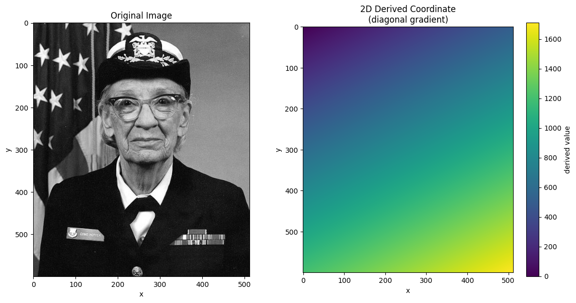 <Figure size 1200x600 with 3 Axes>