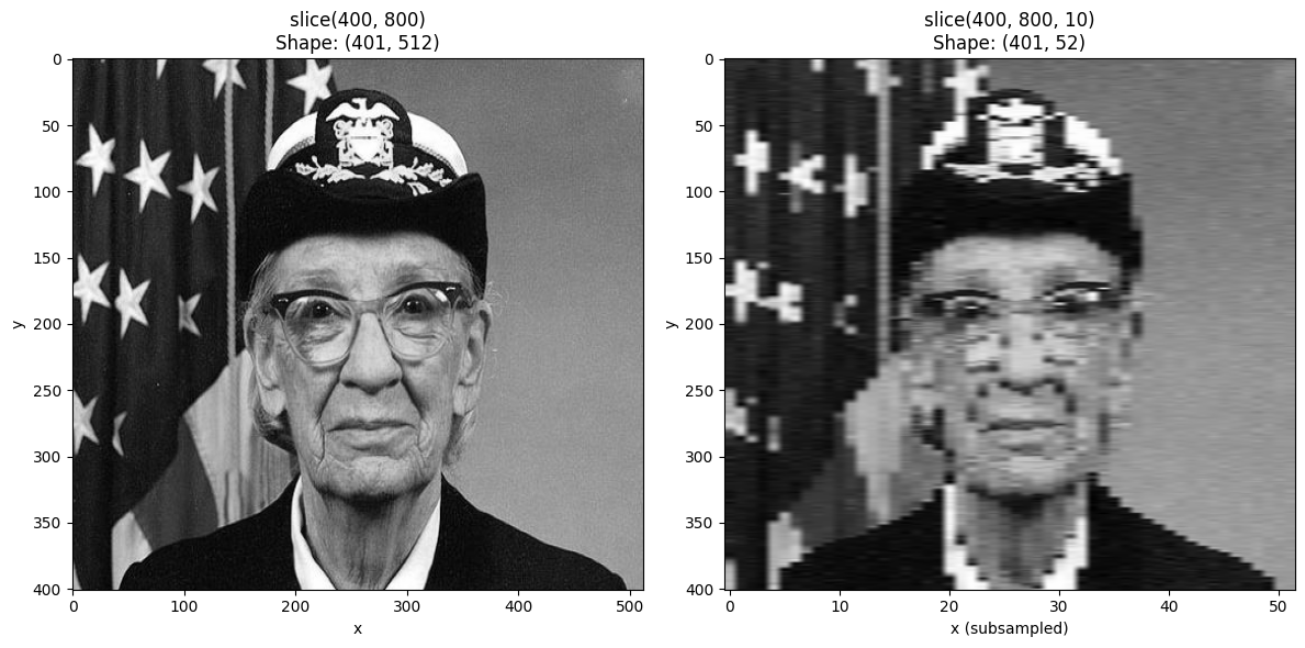 <Figure size 1200x600 with 2 Axes>