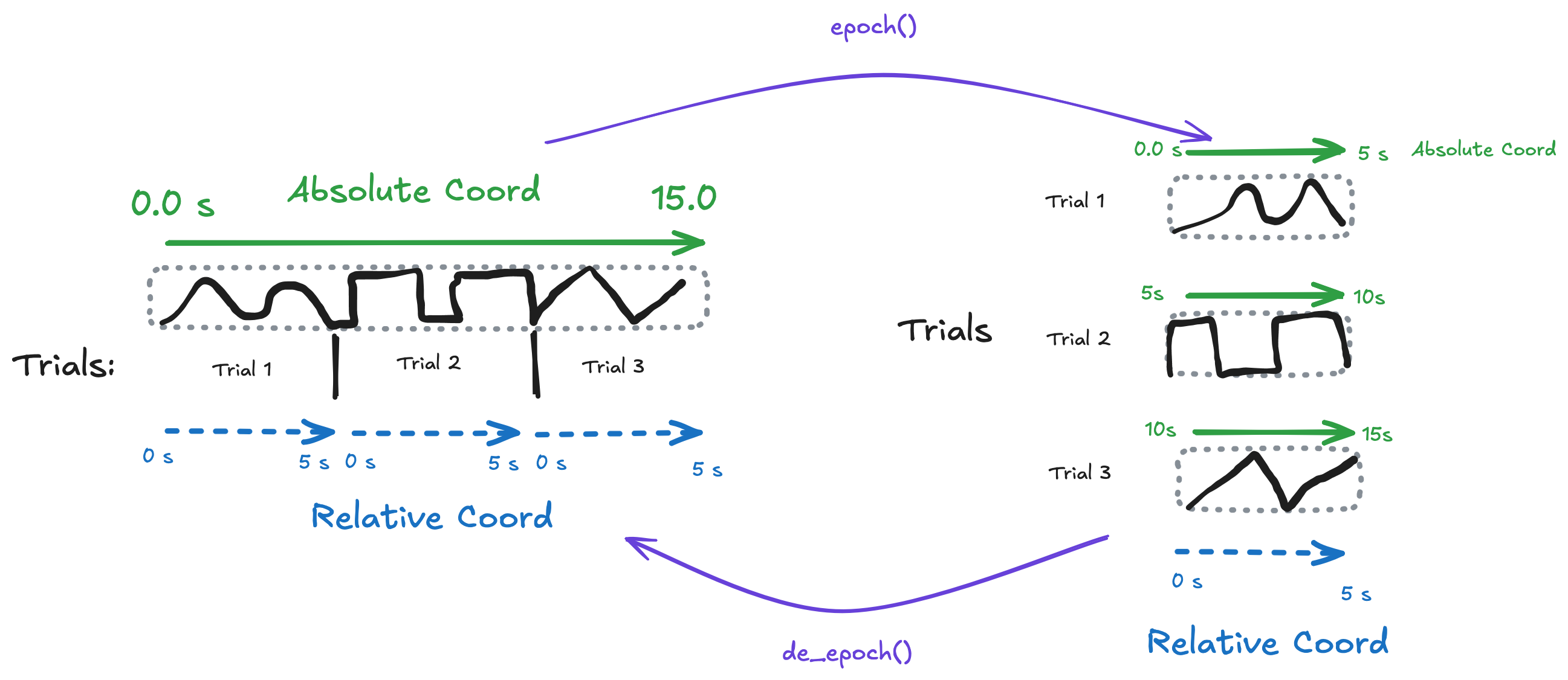 diagram of two possible abs-rel indexes