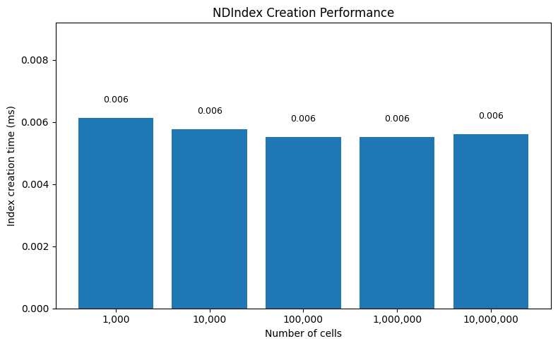 <Figure size 800x500 with 1 Axes>