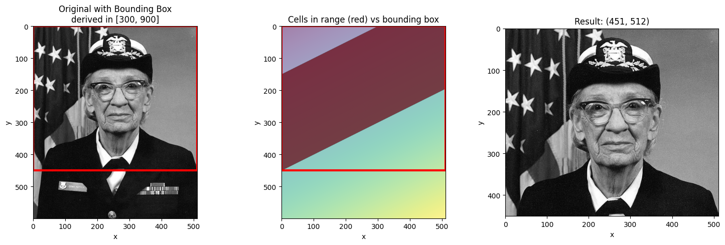 <Figure size 1500x500 with 3 Axes>